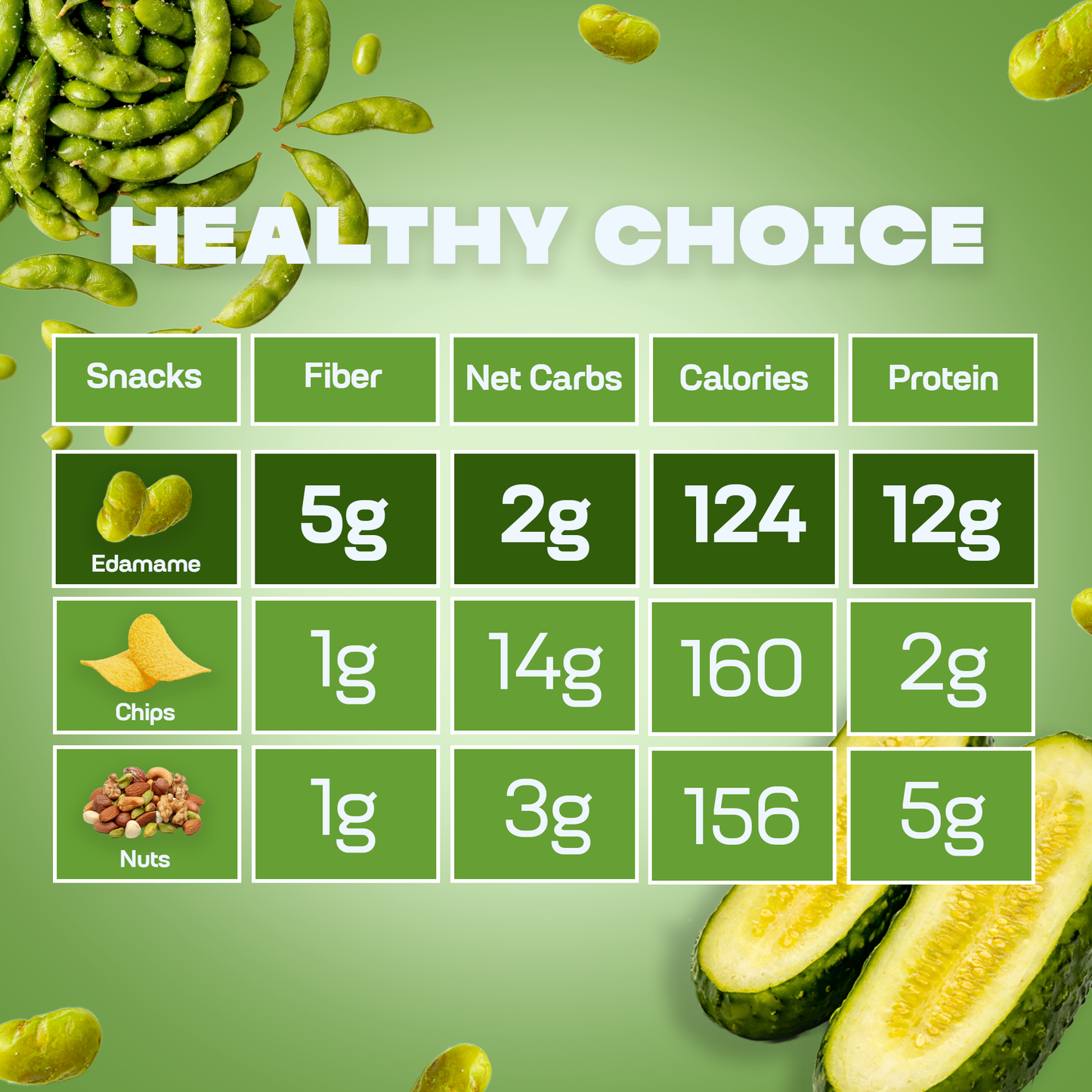 Where You Bean Edamame Beans Snack