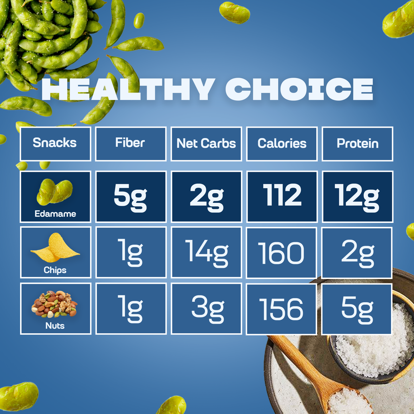 Where You Bean Edamame Beans Snack
