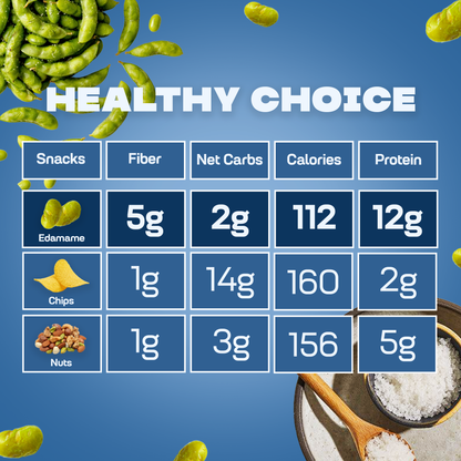 Where You Bean Edamame Beans Snack