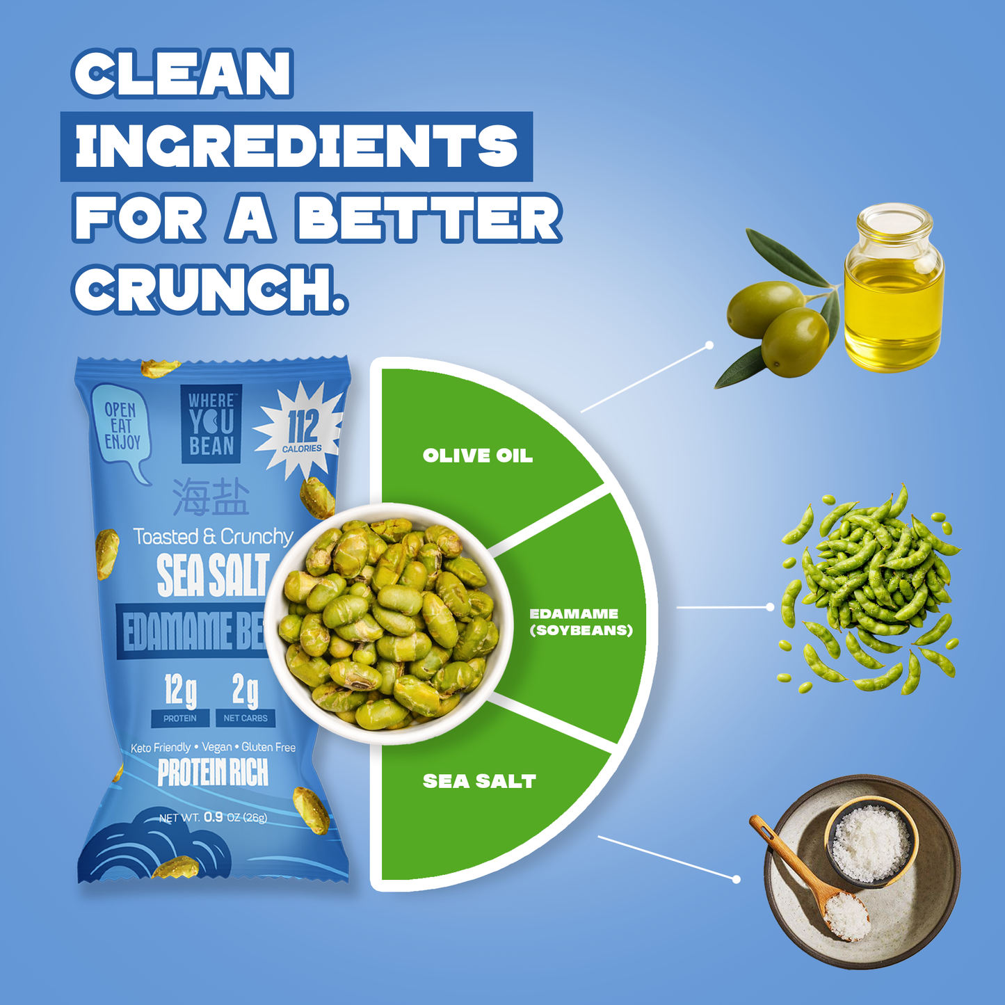 Where You Bean Edamame Beans Snack